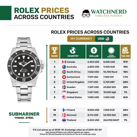 rolex prüfen|rolex preisliste.